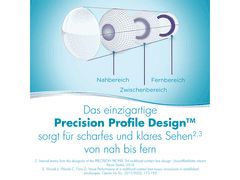 Dailies AquaComfort Plus Multifocal (90 Linsen)